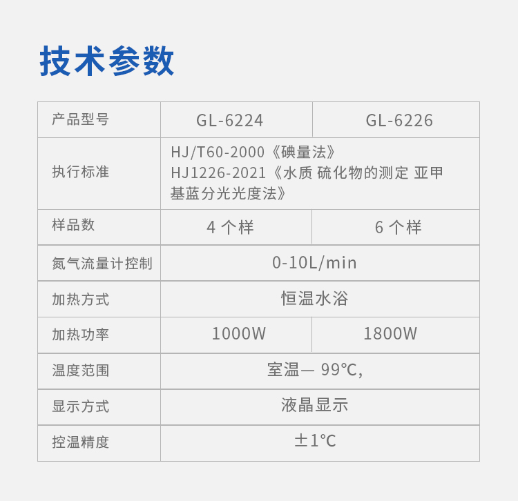 硫化物酸化吹气仪750_08.jpg